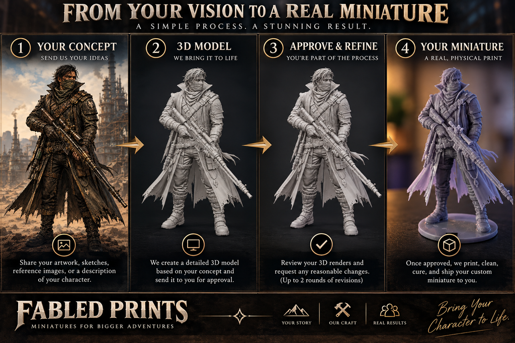 Custom Fantasy Miniature | Create Your Own Character | 32mm Resin Mini